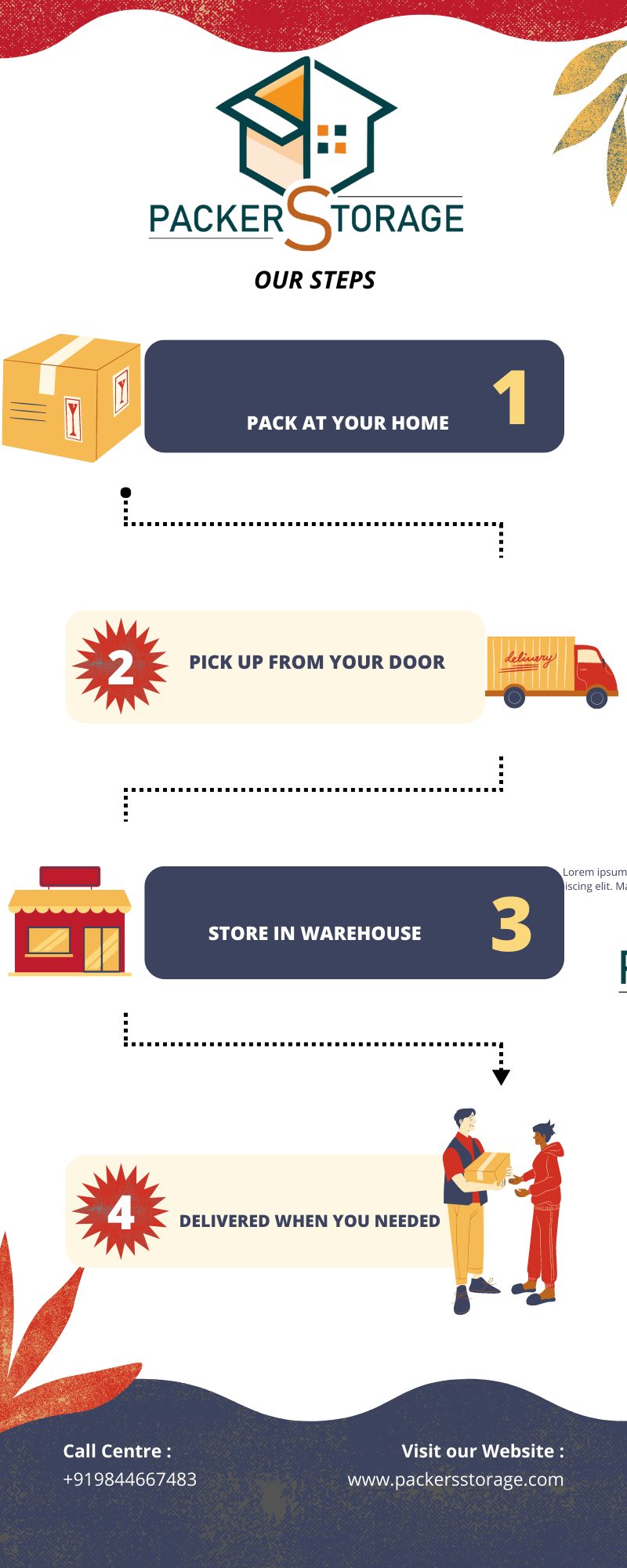 Packers Storage - Just Four Steps process 1.Pack at your... | Facebook