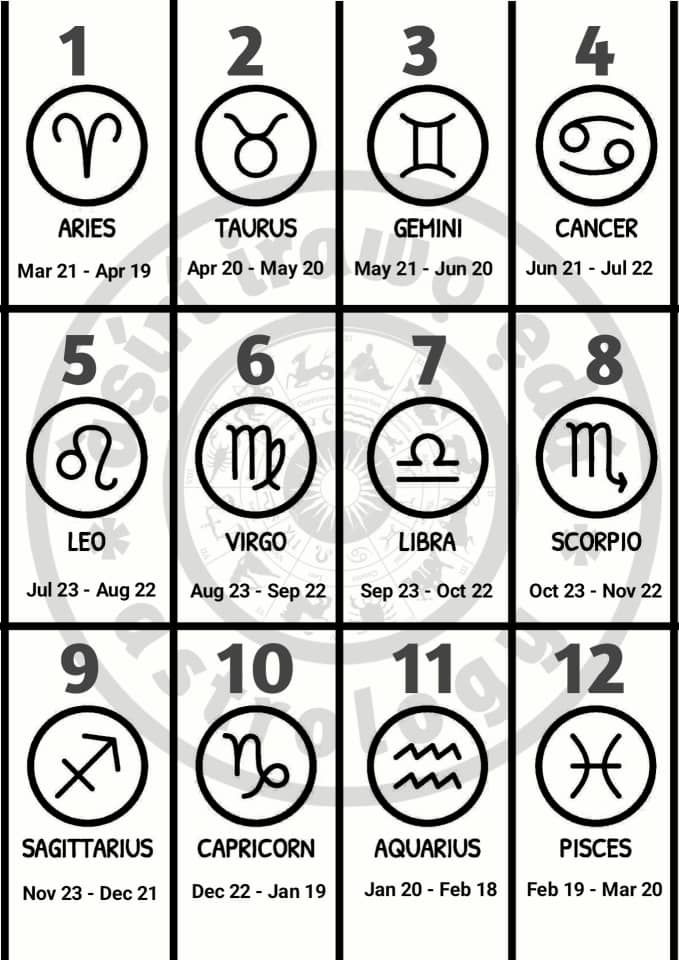 Zodiac signs and their dates