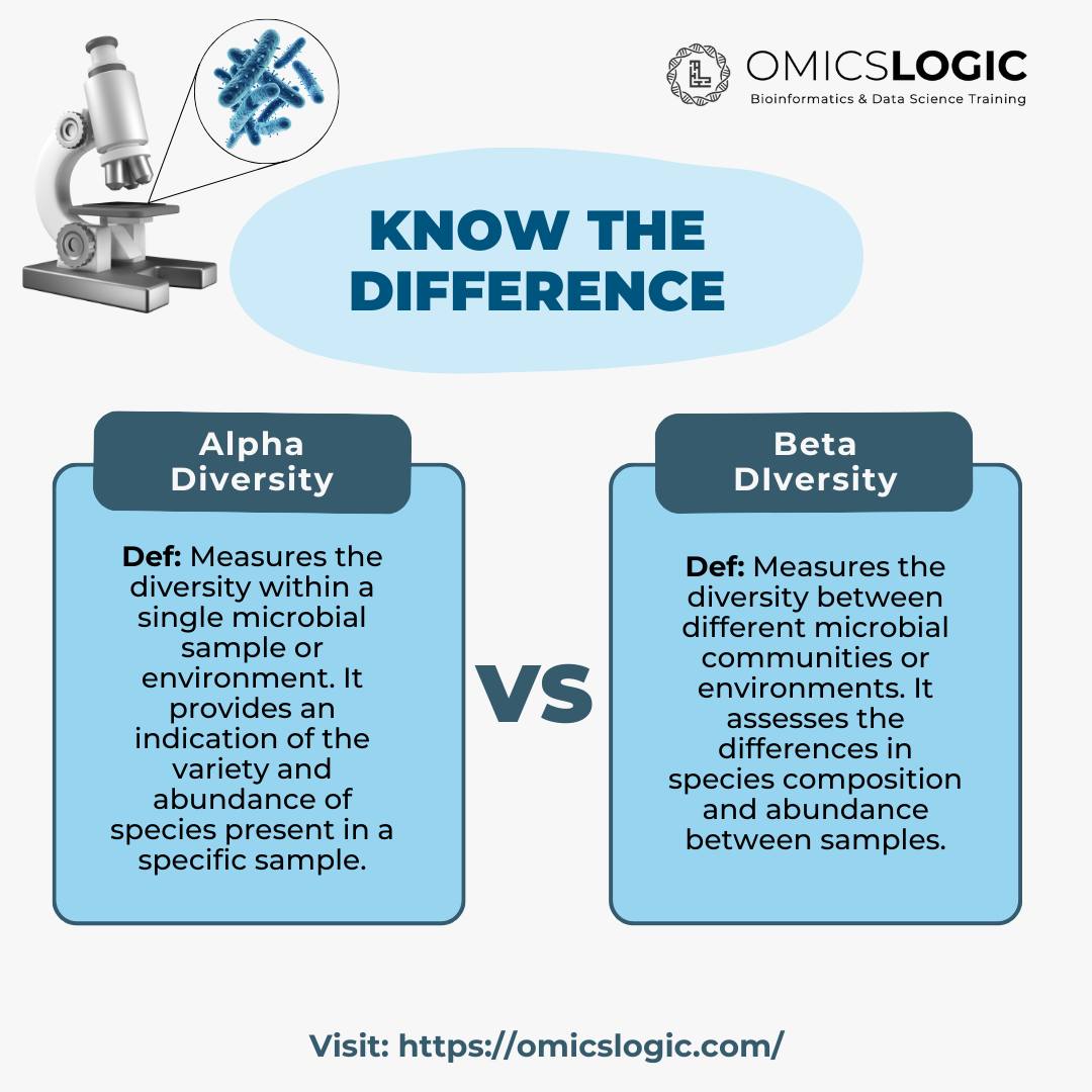 OmicsLogic Inc - In metagenomics, understanding Alpha... | Facebook