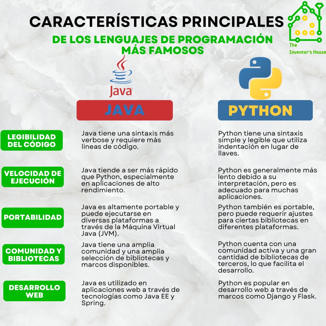 ¿Java o Python? 🤔 Elegir el... - The Inventor's House.
