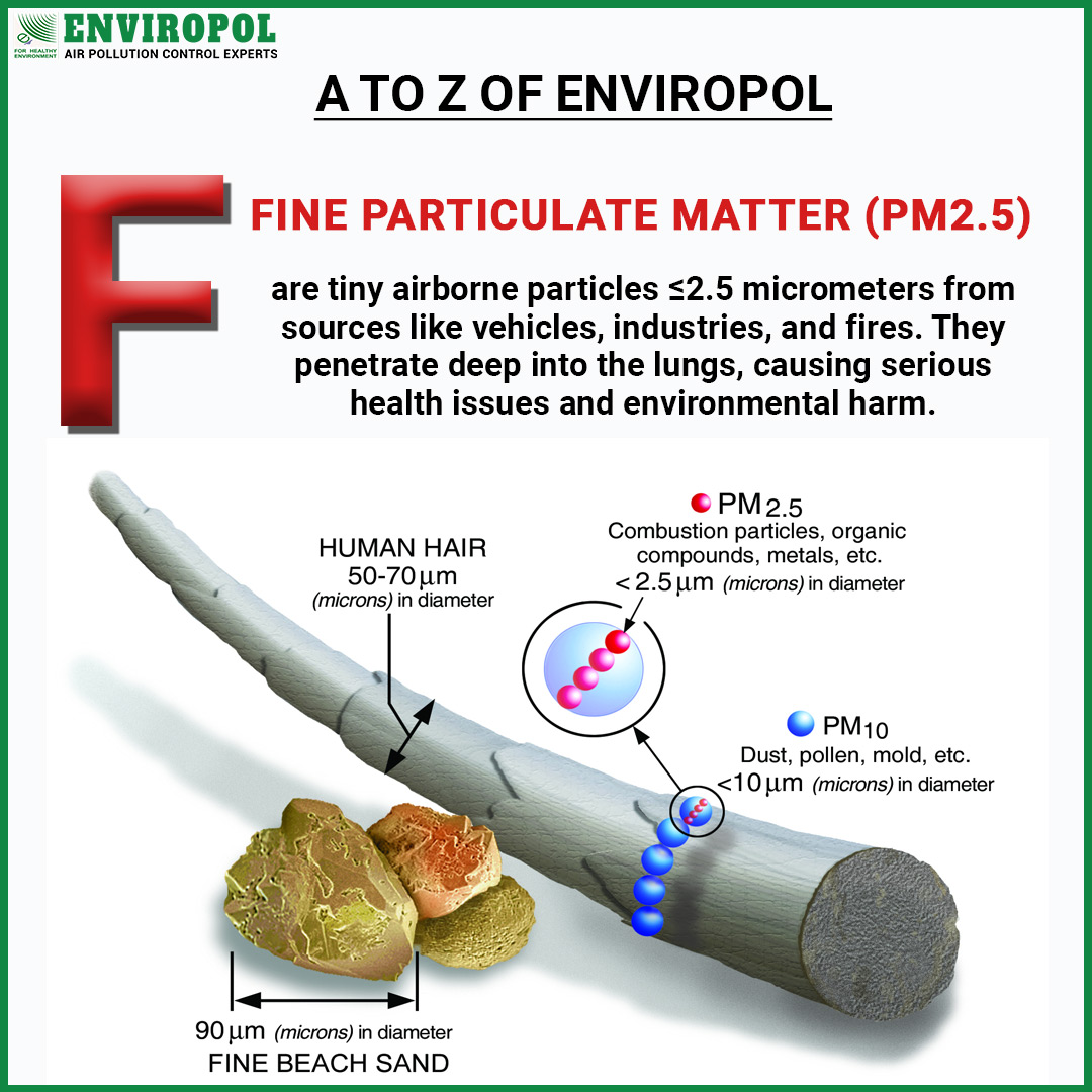 Enviropol - 🌫 Let’s Talk About Fine Particulate Matter –... | Facebook