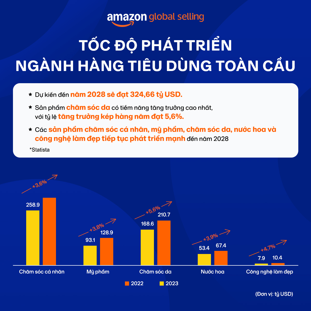 📣 HÉ LỘ CƠ HỘI KINH DOANH... - Amazon Global Selling Vietnam | Facebook