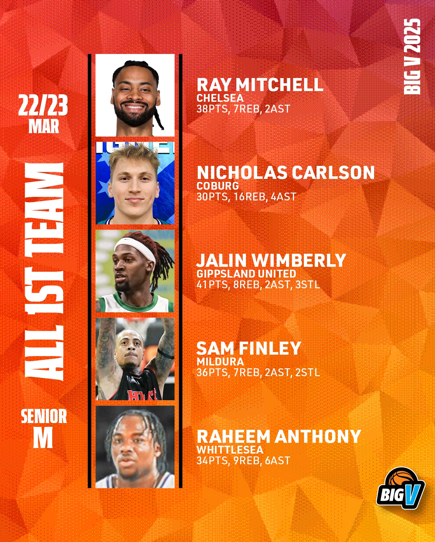Ray Mitchell III