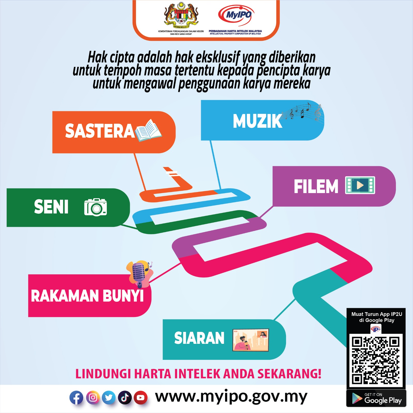 Intellectual Property Corporation of Malaysia (MyIPO) | Petaling Jaya