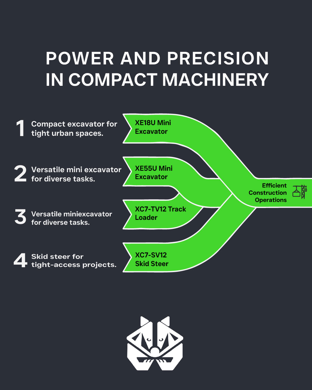 ReadyDig - Compact doesn’t mean compromise.😌 From mini excavators to ...