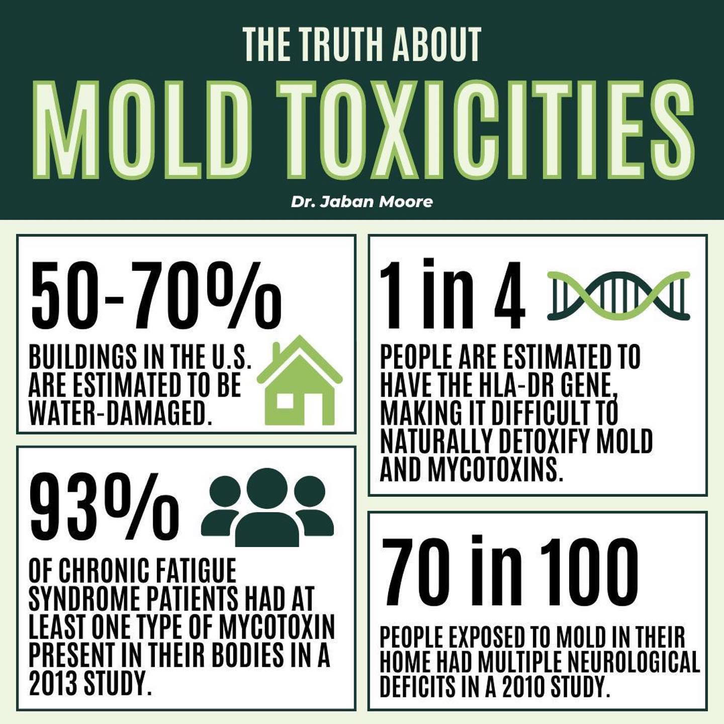 glutathione and mold toxicity A new study suggests the threat of mold-associated illnesses may be severely underestimated. DETAILS Mold toxicity  a silent