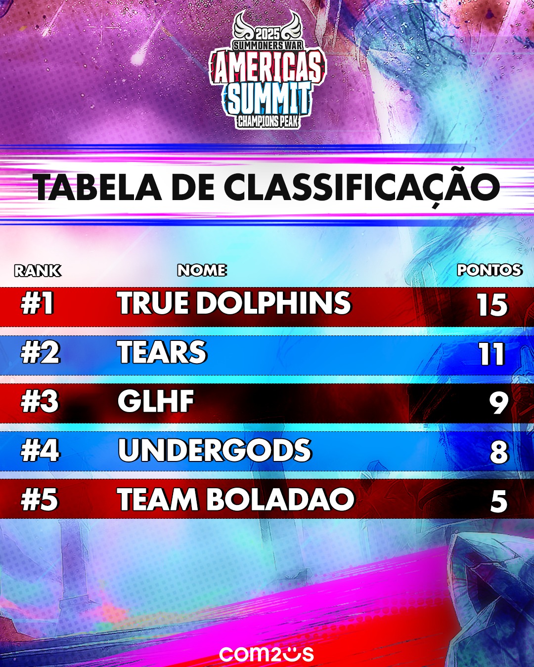 Summoners War - O Americas Summit 2025 recomeça com pura... | Facebook