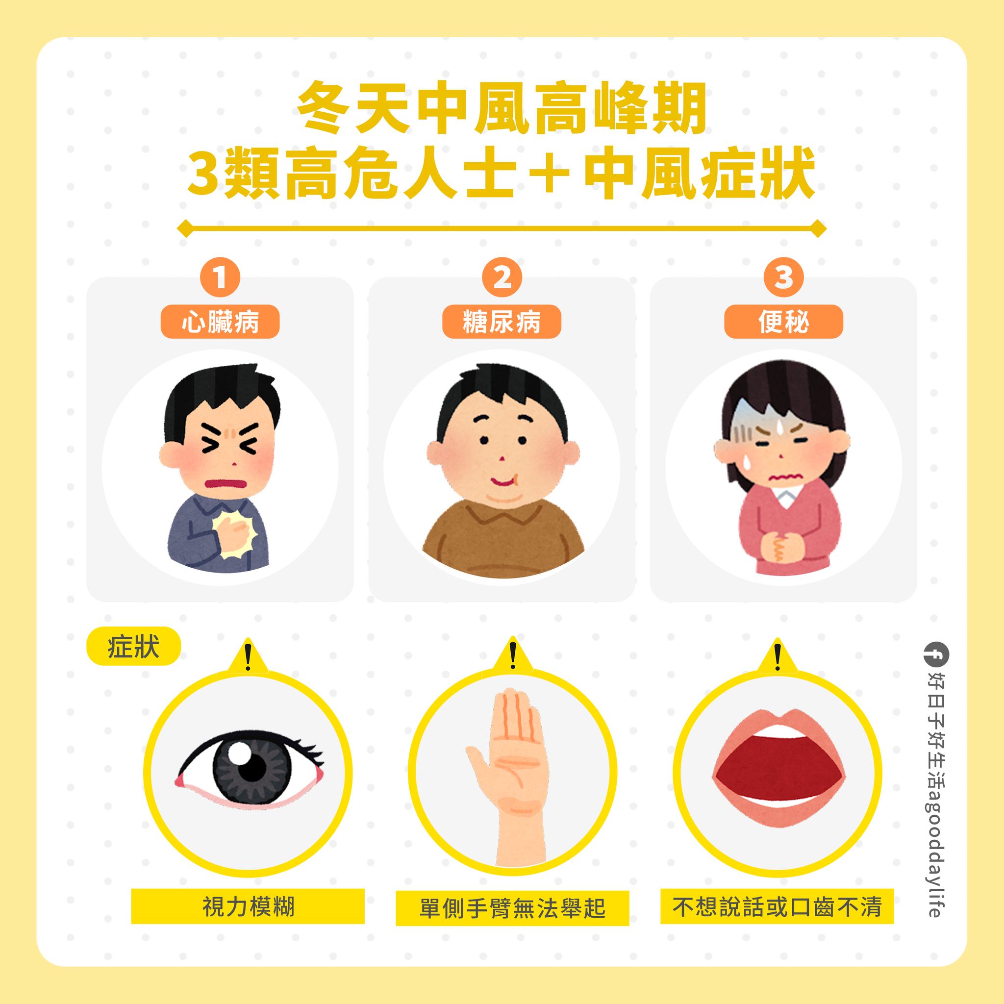 【冬天中風高峰期 3類高危人士＋中風症狀】... - 好日子好生活agooddaylife
