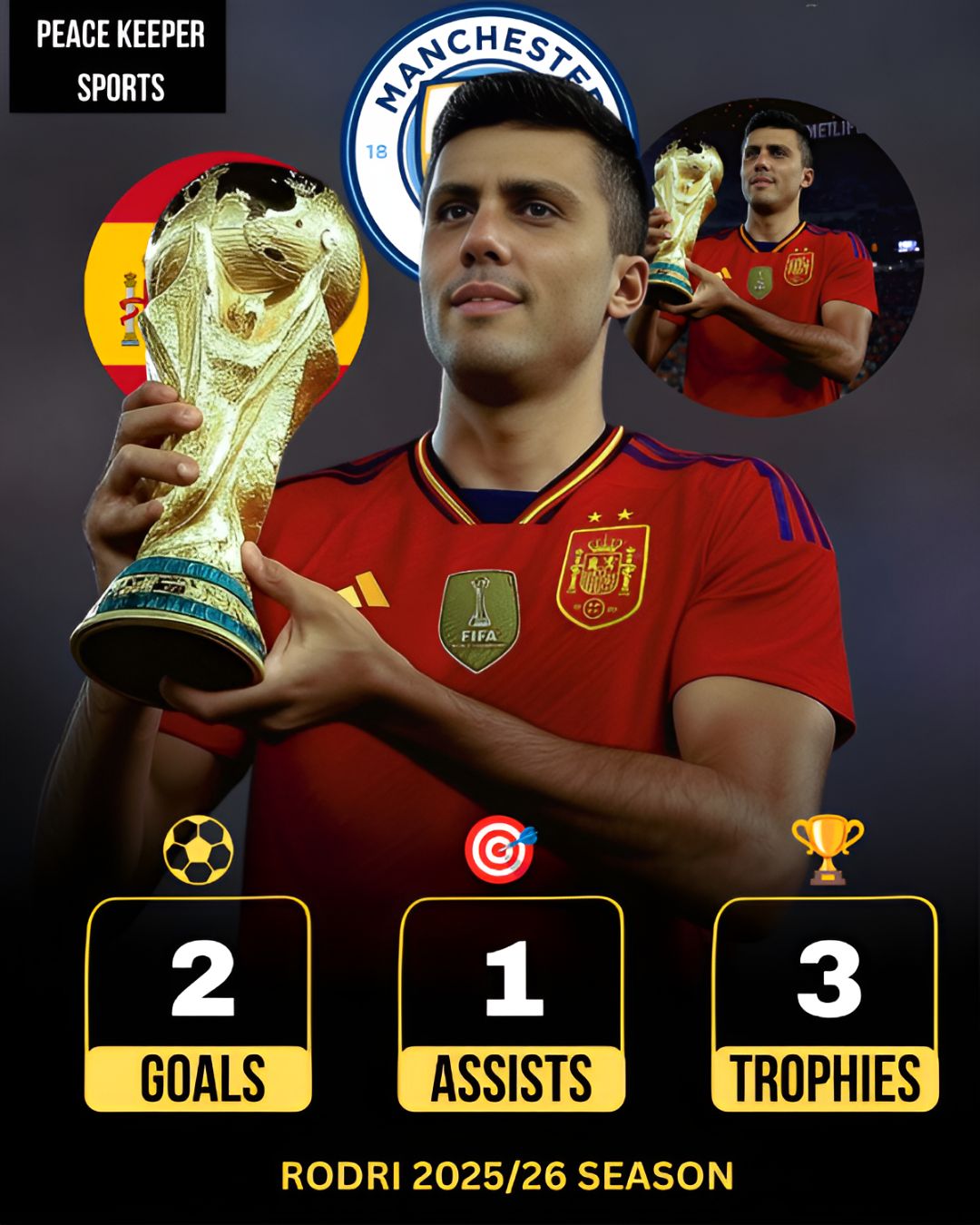 📊 Rodri's Stats for Manchester City & Spain in 2025/26 season