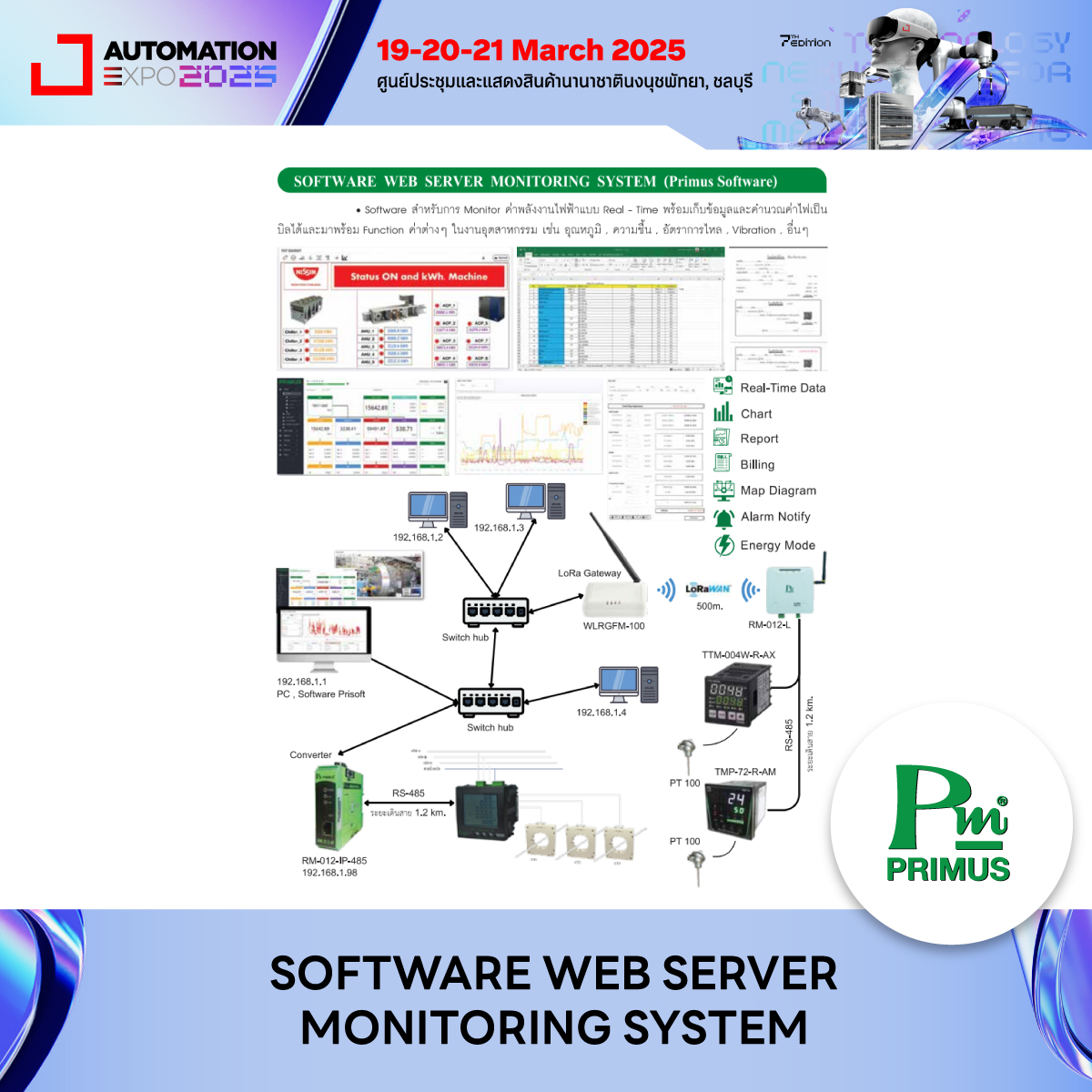 Automation - พบกับ… SOFTWARE WEB SERVER MONITORING SYSTEM รุ่น PSW ...