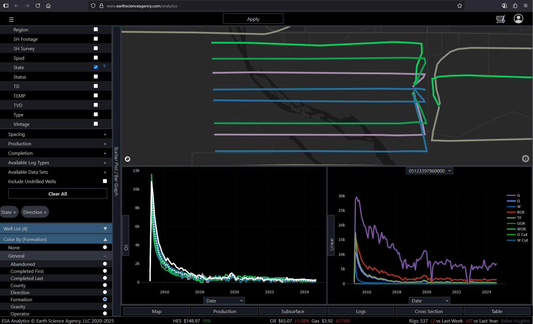 Earth - We've just upgraded our production analysis tools! Left Graph ...