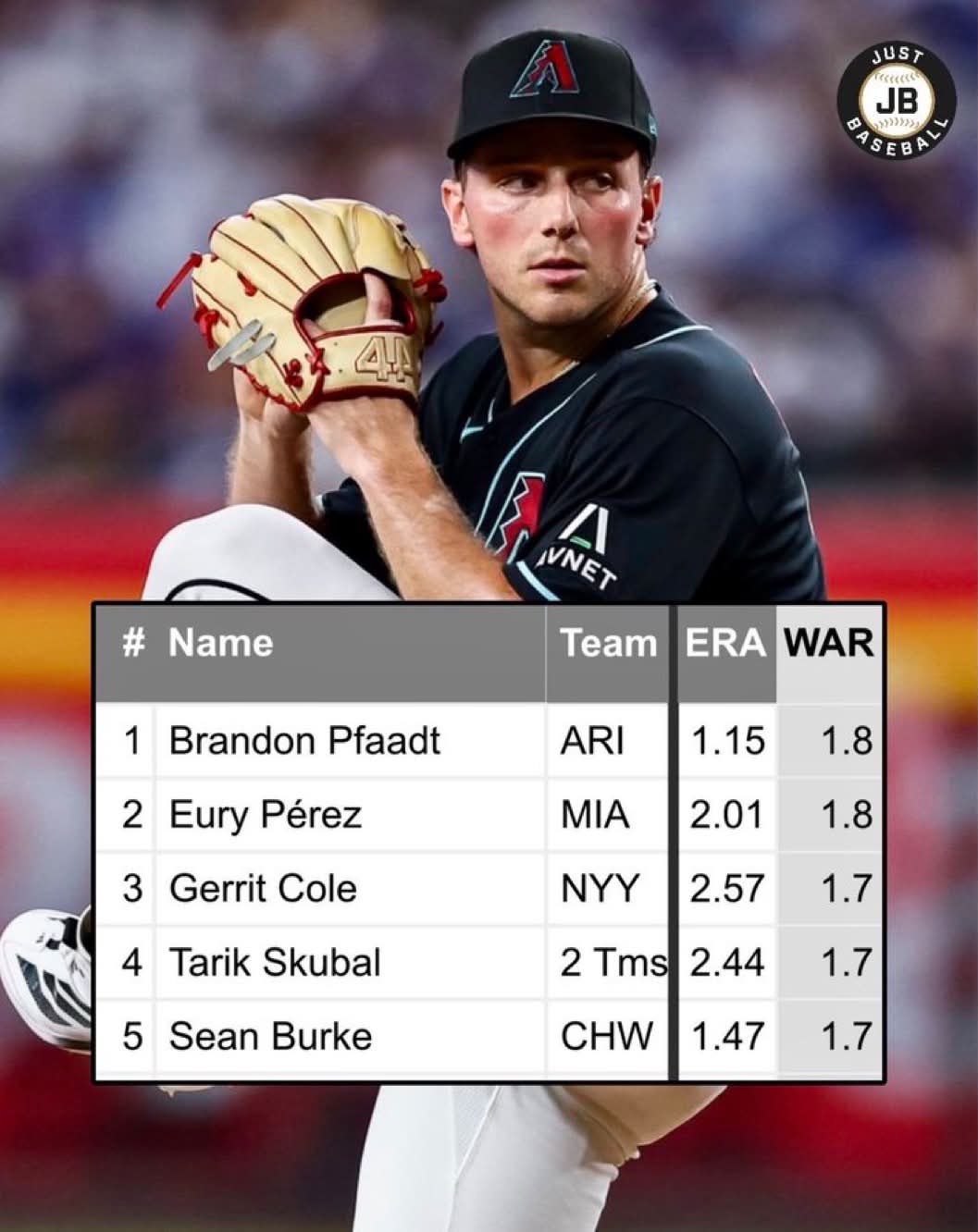 Brandon Pfaadt returned to the major leagues after spending time