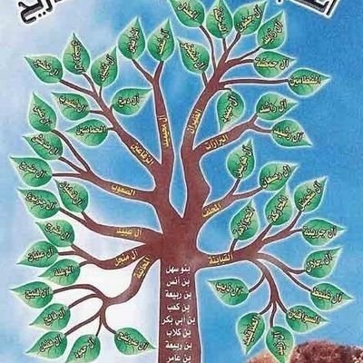 تاريخ قبائل السهول بسلا Posts Facebook