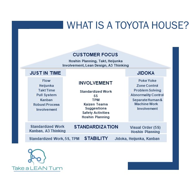 When talking about TPS and its many... - Take a LEAN Turn