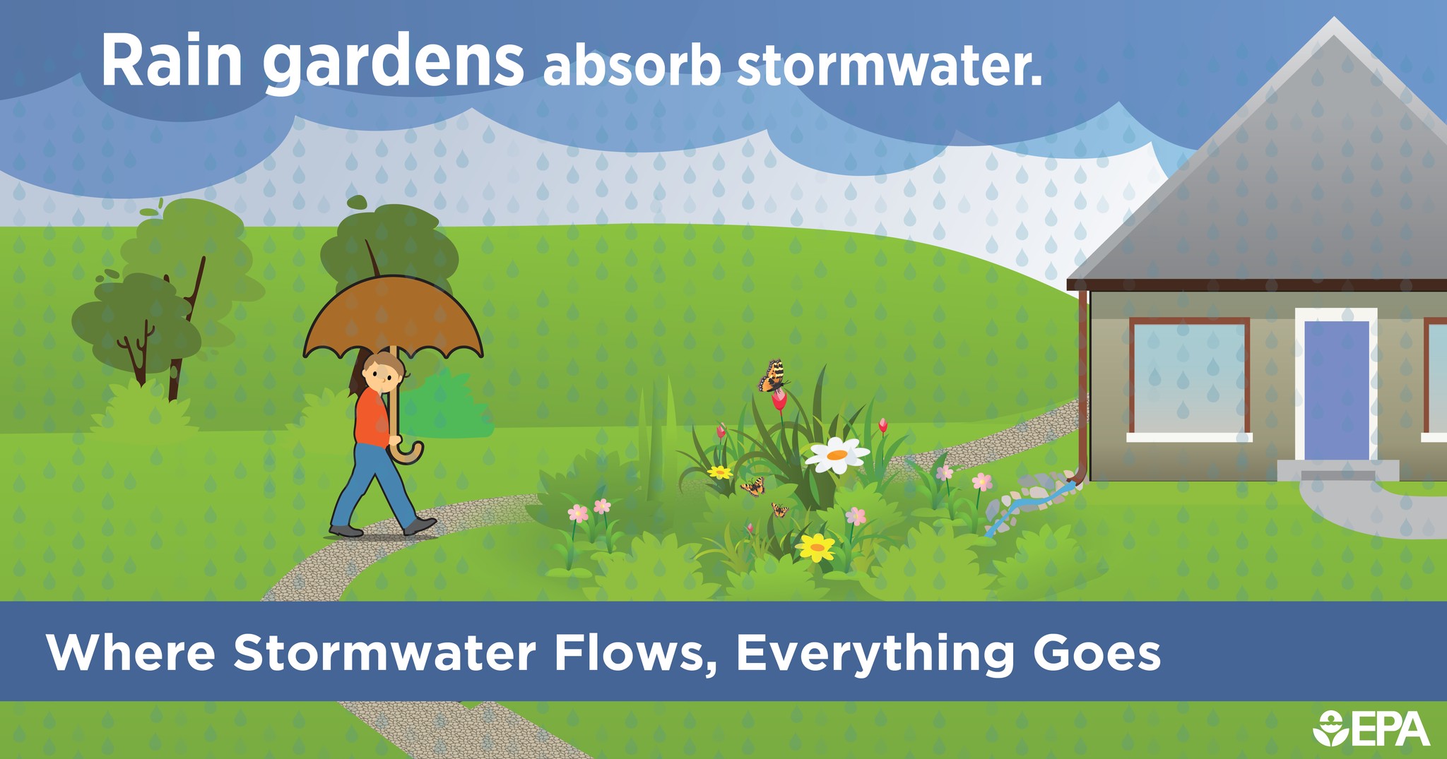 City - 🌧️ Stormwater: Where It Flows, Everything Goes! 🌧️ Spring rains ...