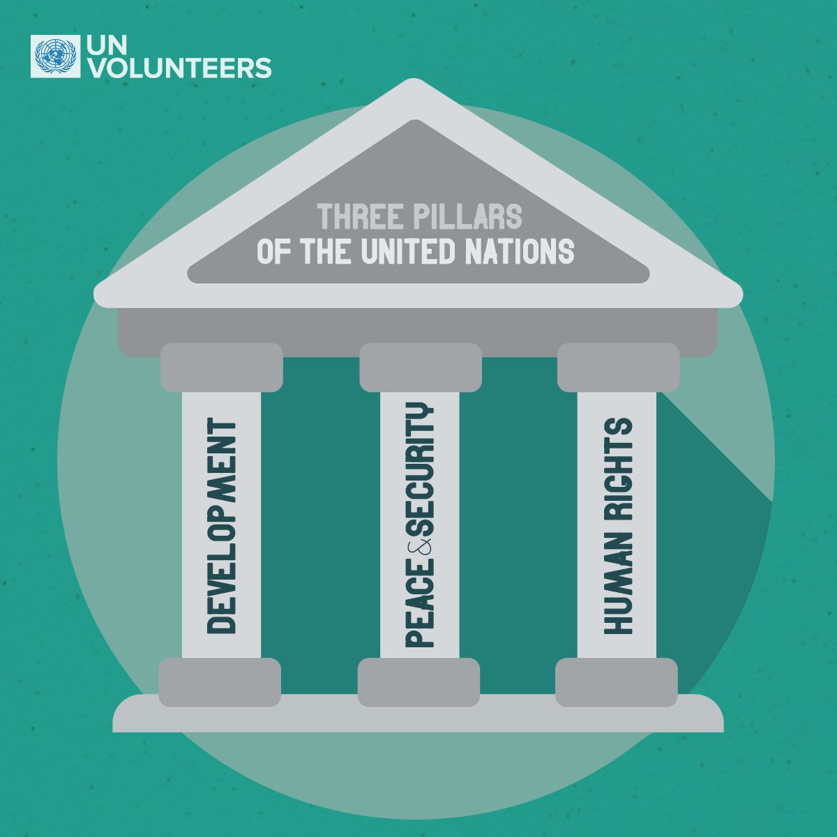 UN Volunteers - A lot has changed since UNV was founded in... | Facebook