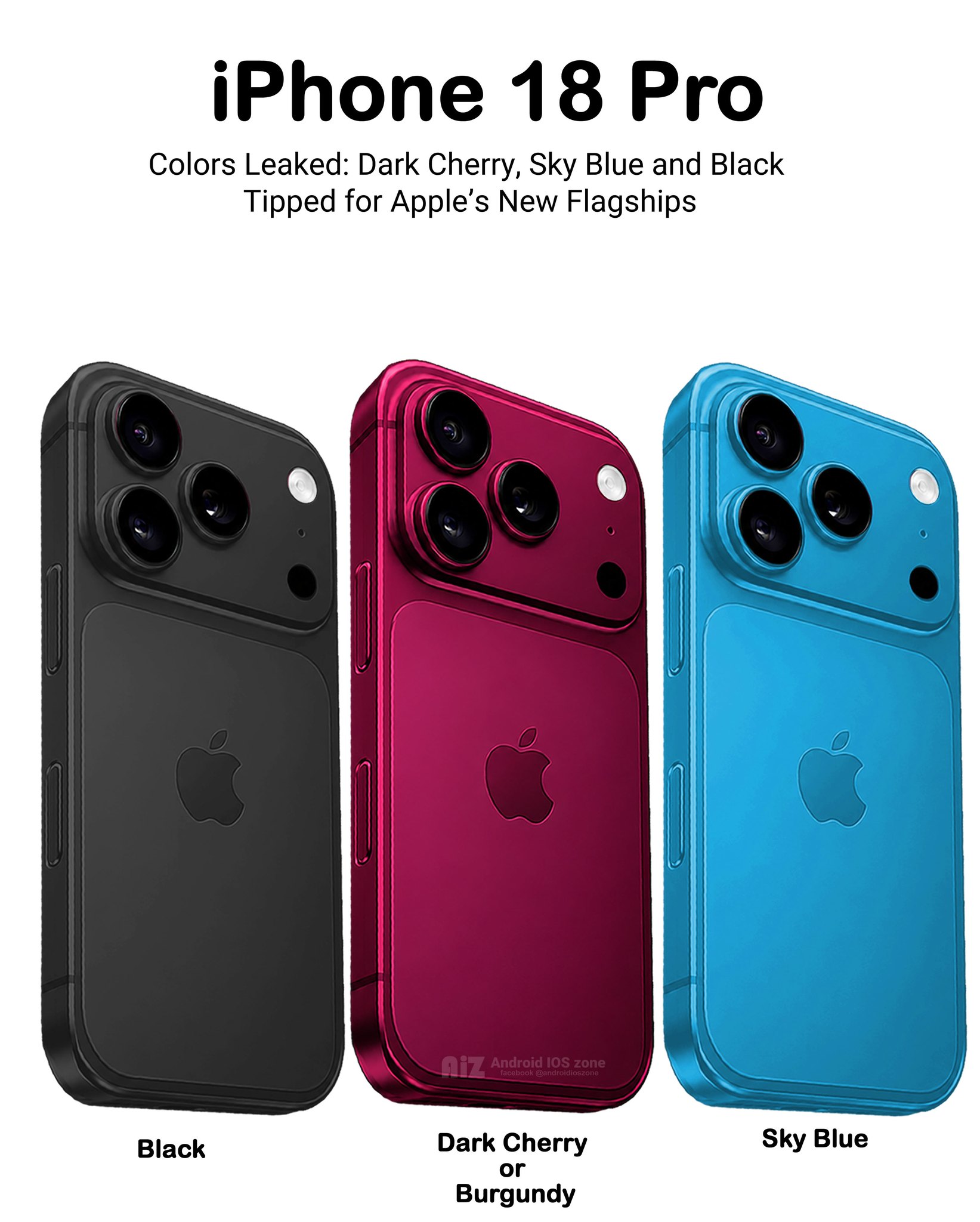 Out with the Orange, in with the Cherry? Comparing the current