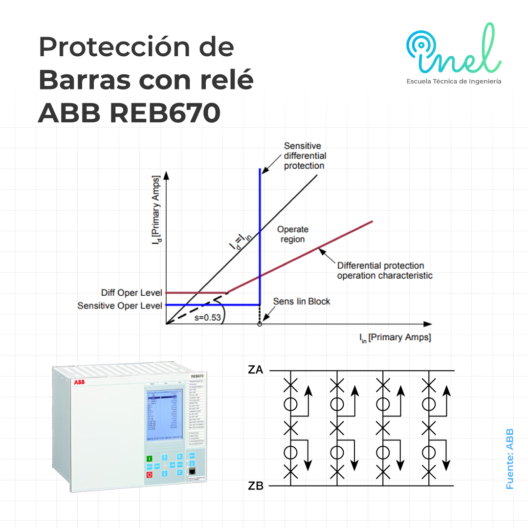 Inel - Escuela Técnica de Ingeniería - Aprende a parametrizar ...