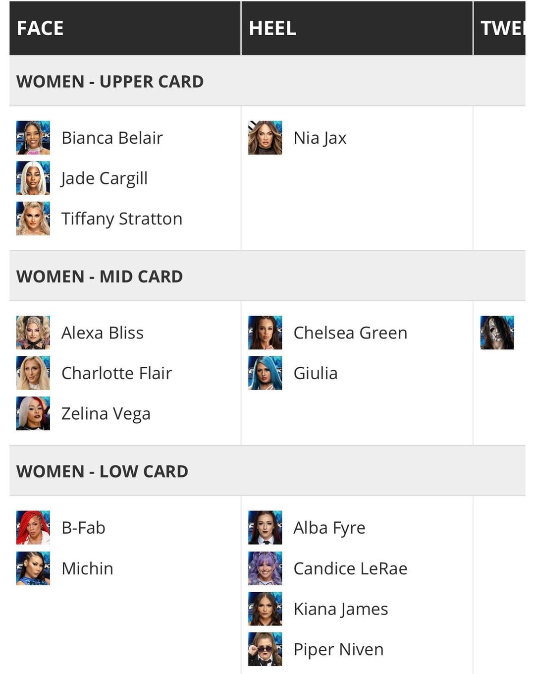 Wrestling Spot - The Smackdown hotel, women’s roster upper... | Facebook