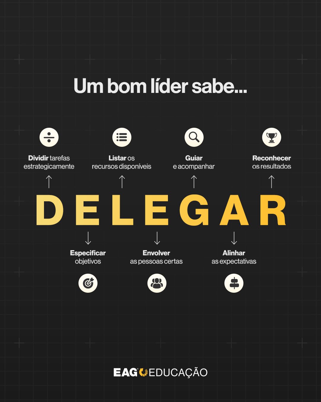 Empresa - Liderar não é fazer tudo sozinho. É fazer com que tudo ...