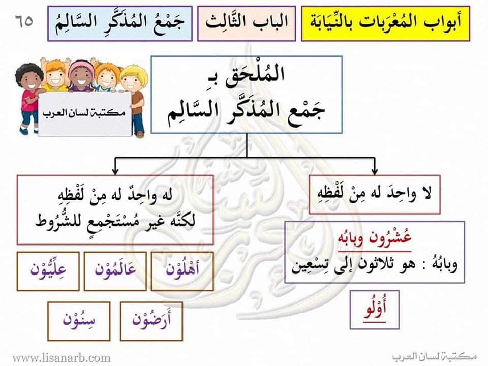 سليم الذبحاوي السلام عليكم ورحمة الله وبركاته Facebook