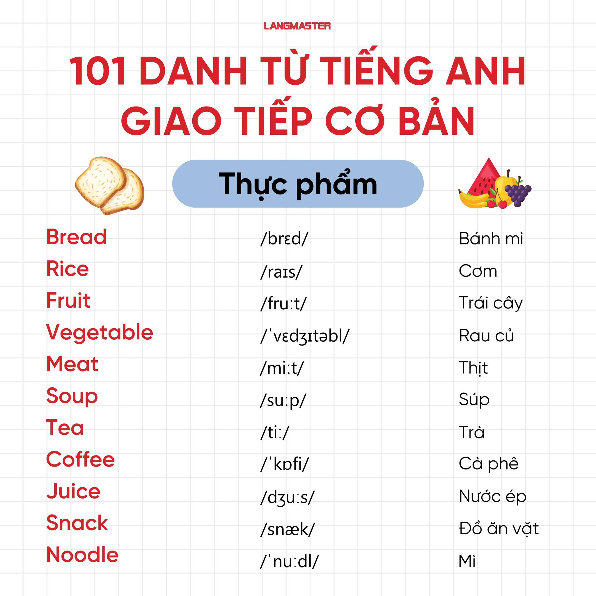 Tiếng Anh giao tiếp... - Tiếng Anh giao tiếp Langmaster