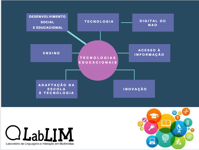 Lablim PUC Minas