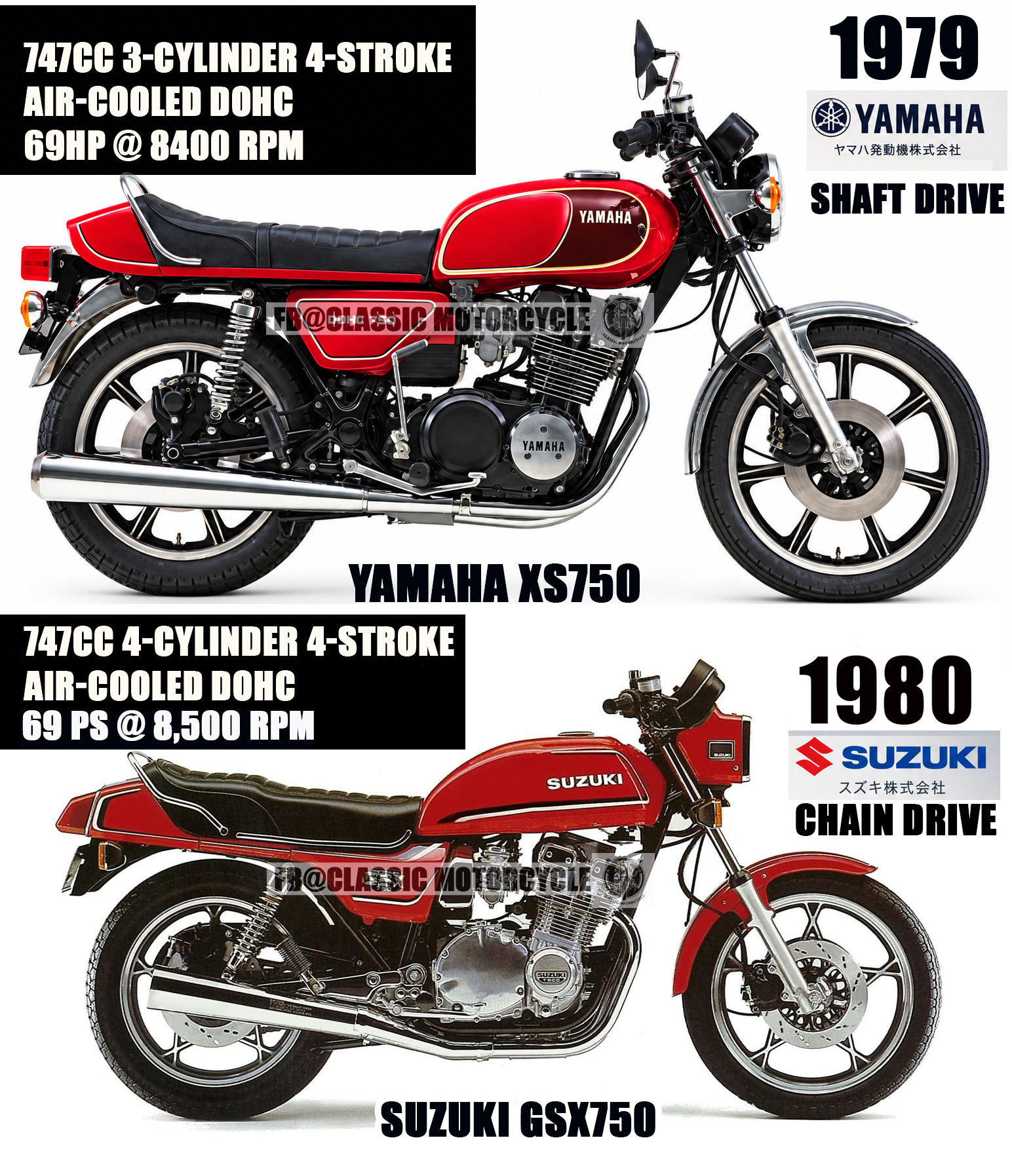 その他 sui 1979 Yamaha XS750 vs 1980 Suzuki GSX750 Two different approaches