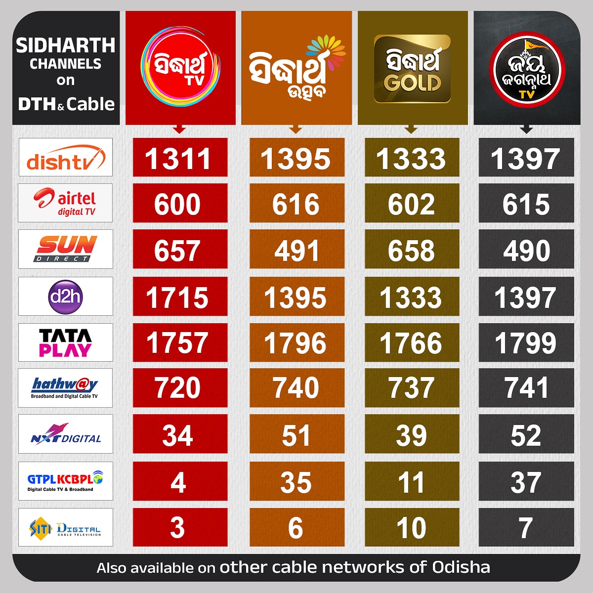 Sidharrth TV - Find all Sidharth TV Network channel... | Facebook