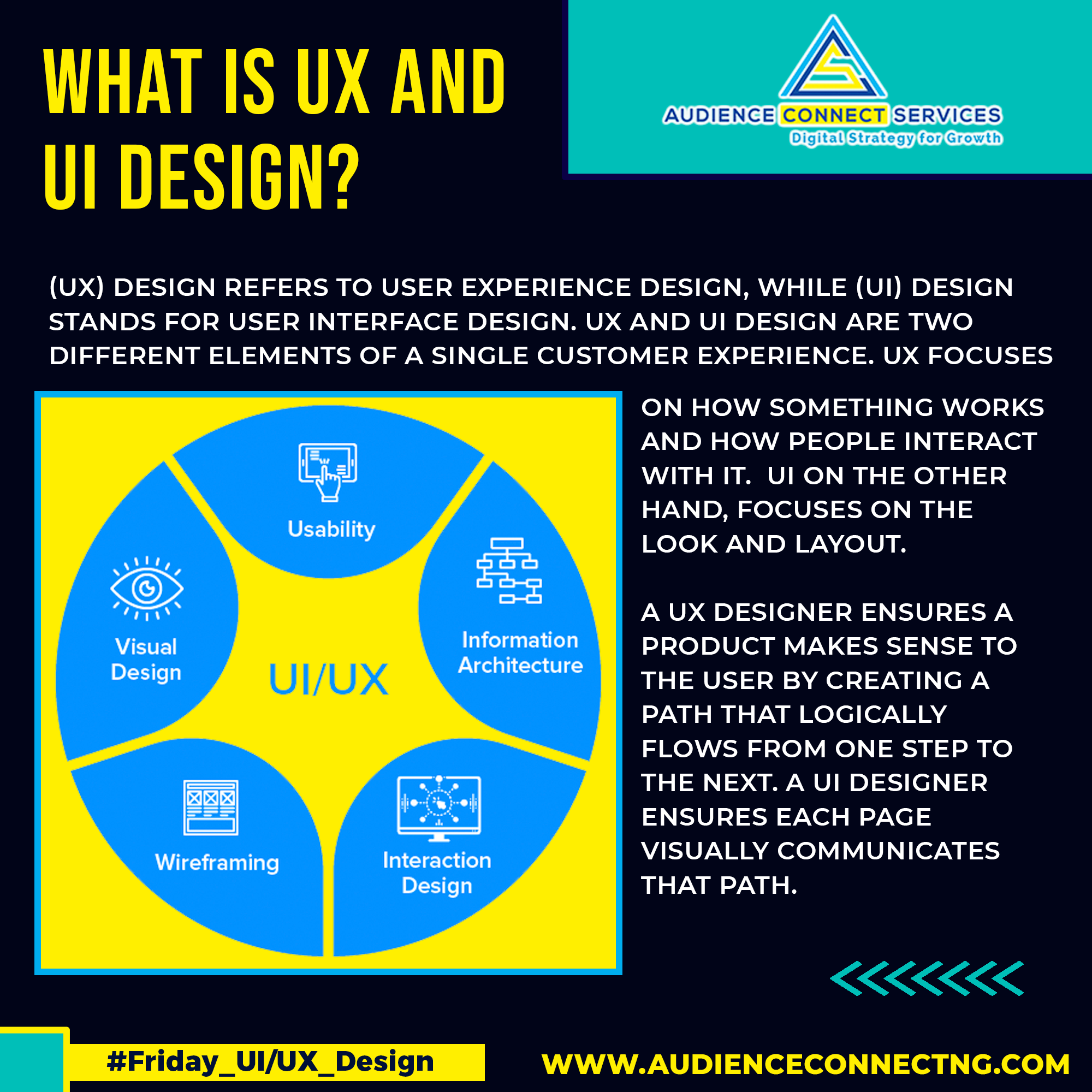 Audience Connect NG - User Experience (UX) and User Interface (UI) are ...