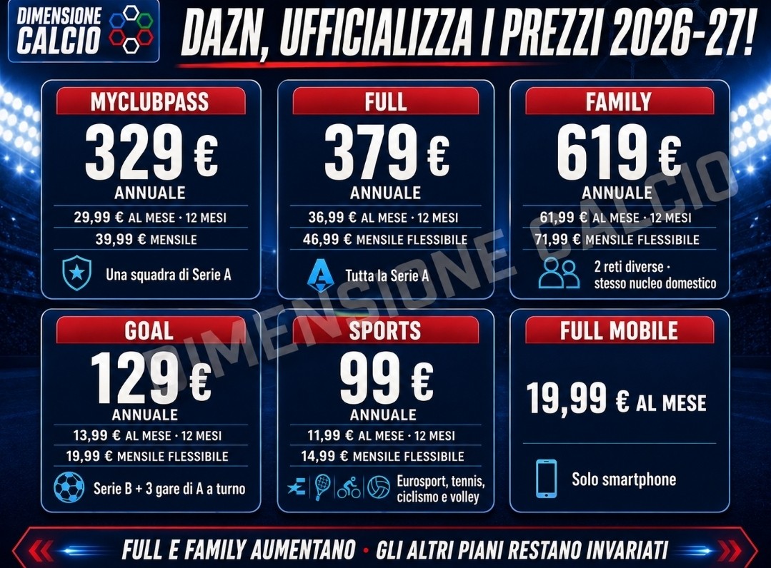📺 DAZN aggiorna il listino per la stagione 2026-27: aumentano i
