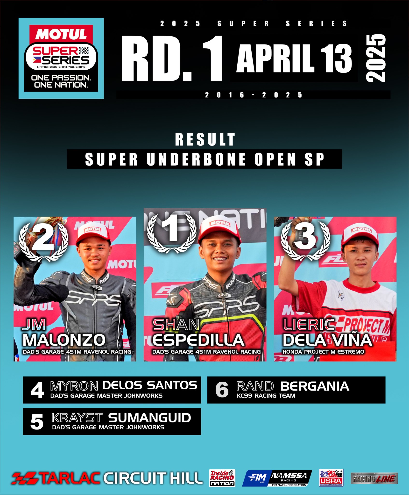 InsideRACING Magazine added a new... - InsideRACING Magazine