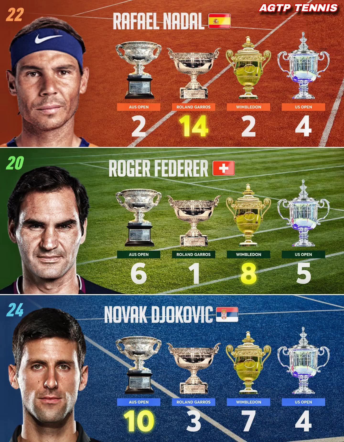 AGTP Tennis USA