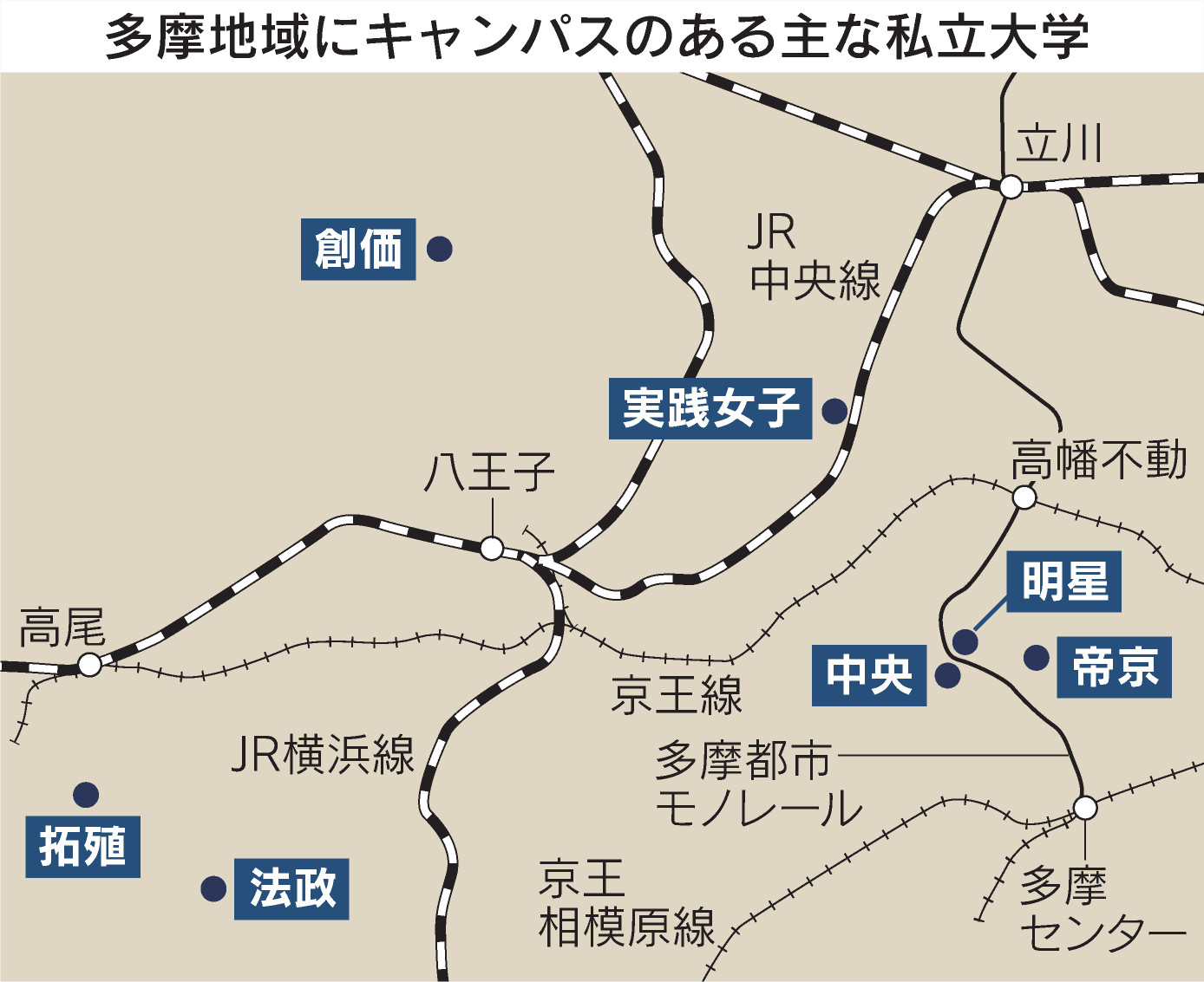 大学 都心 回帰