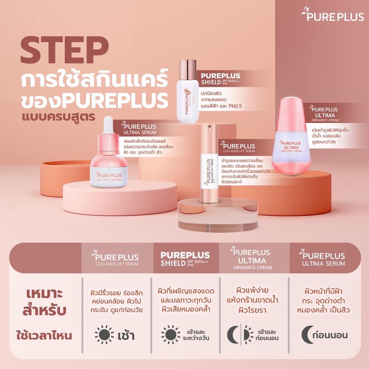 Pureplus เพียวพลัส ครีมอาตุ่ย ยกหน้าลดฝ้ากระ ลดริ้วรอย เก็บเงินหน้าบ้าน ...