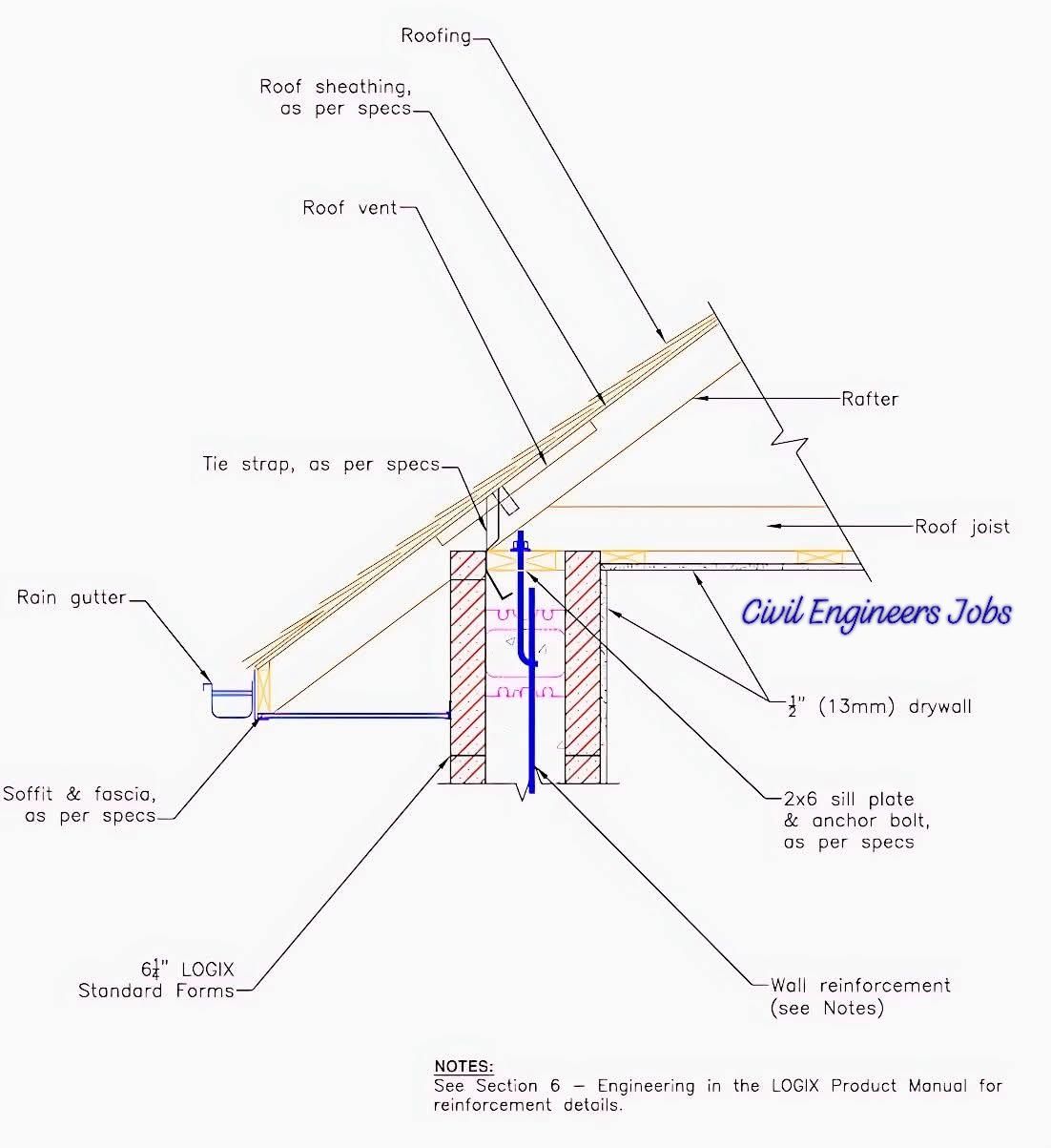 Civil Engineering | This image is a detailed architectural cross ...