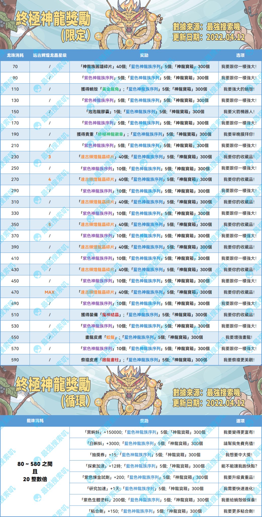 飛碟的最強蝸牛攻略 | #**蝸界百曉生** | Facebook