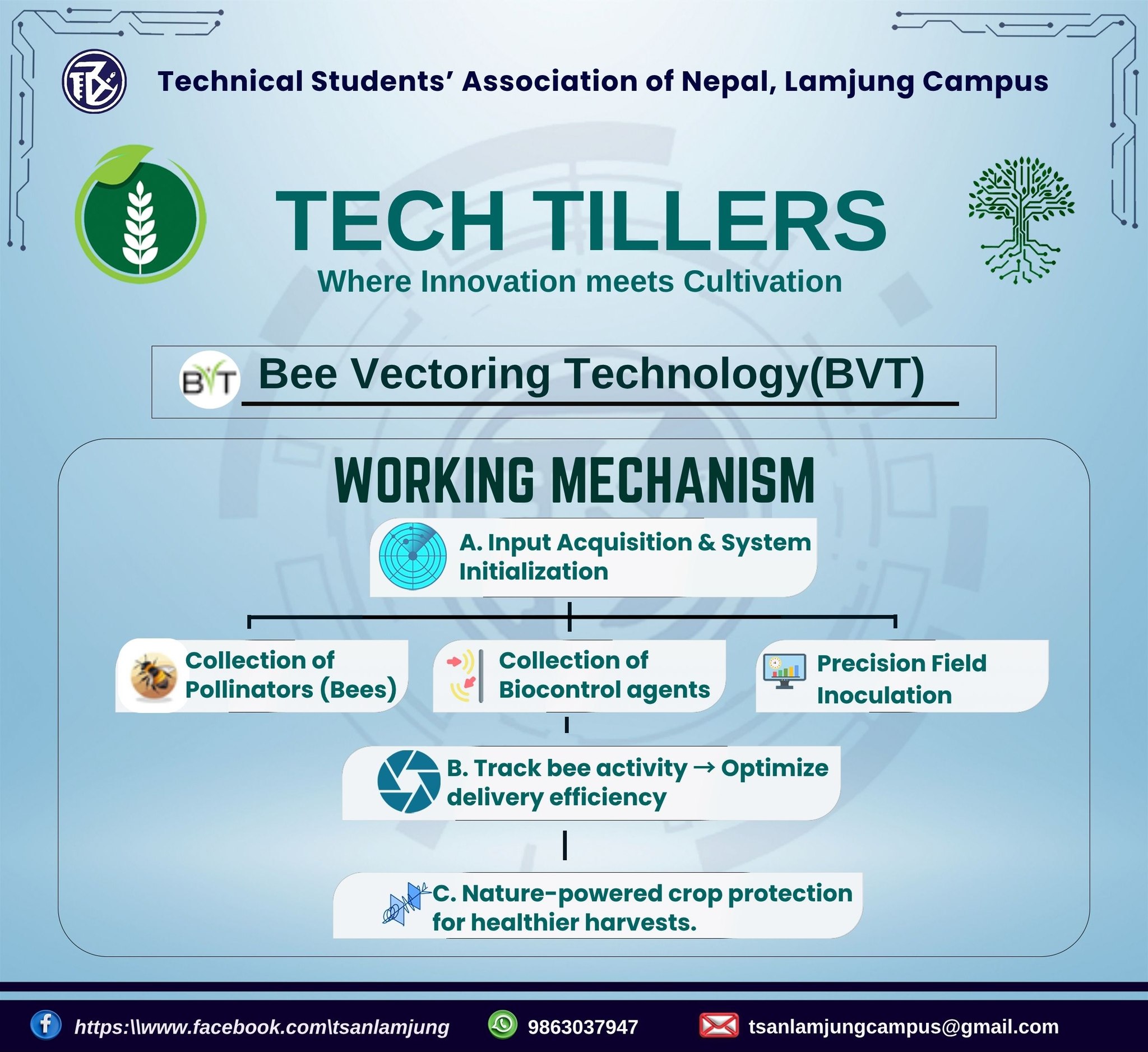 Technical - Tech Tillers | Where Innovation Meets Cultivation Bee ...