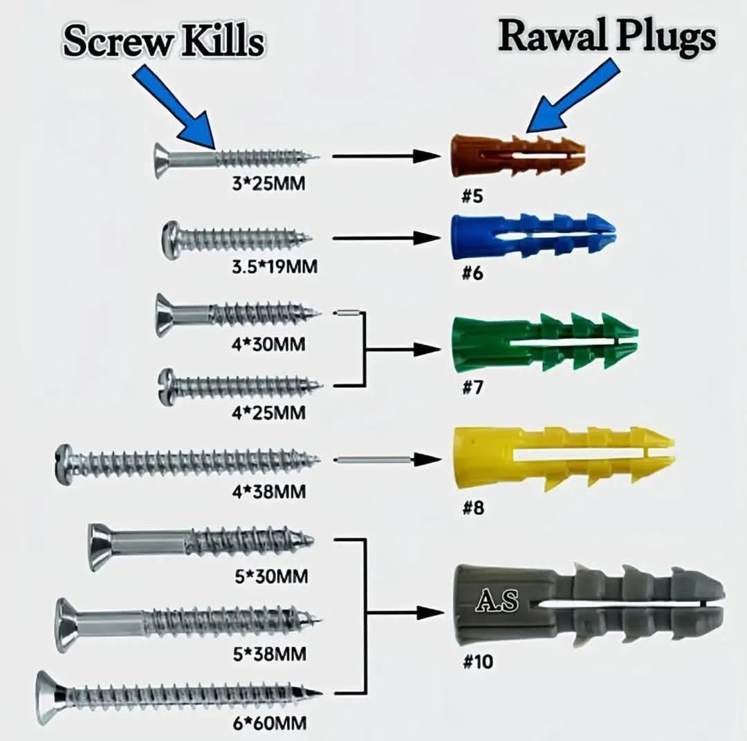 Types Of Screw Kills And Rawal Plugs - Engineering Technology | Facebook