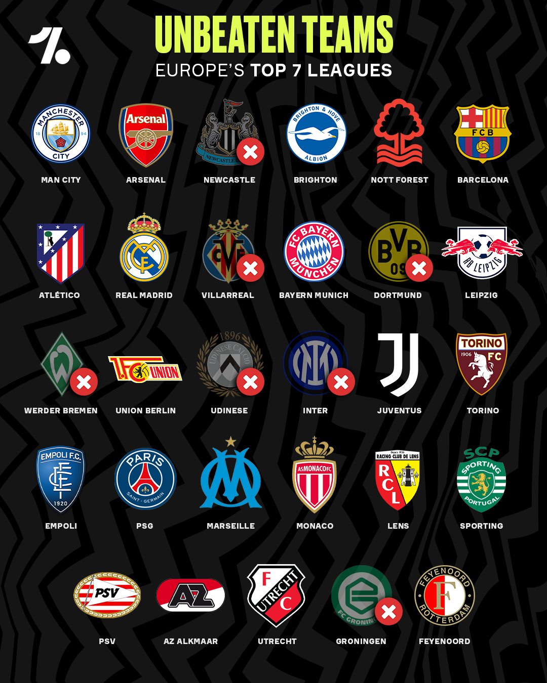 Zoccer Casino Mobile App Interface