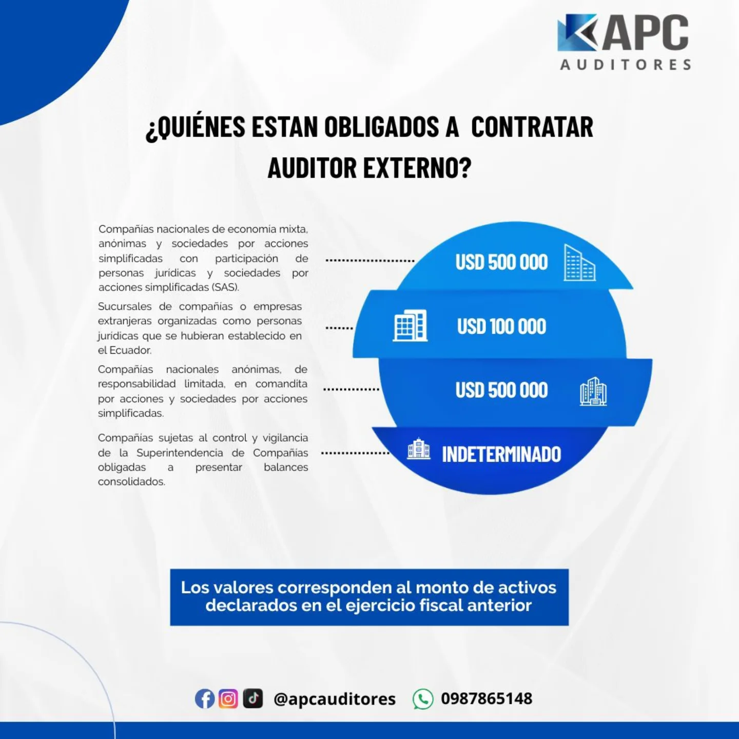 APC Auditores y Consultores | Quito