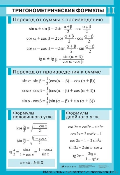 Important Trigonometry Basic Formulas - Engineering Infinity