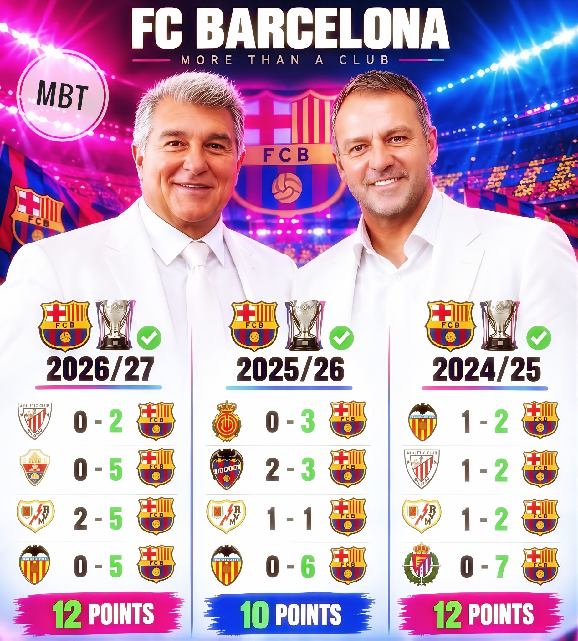 Barcelona starts strong in 2026/27 LaLiga season