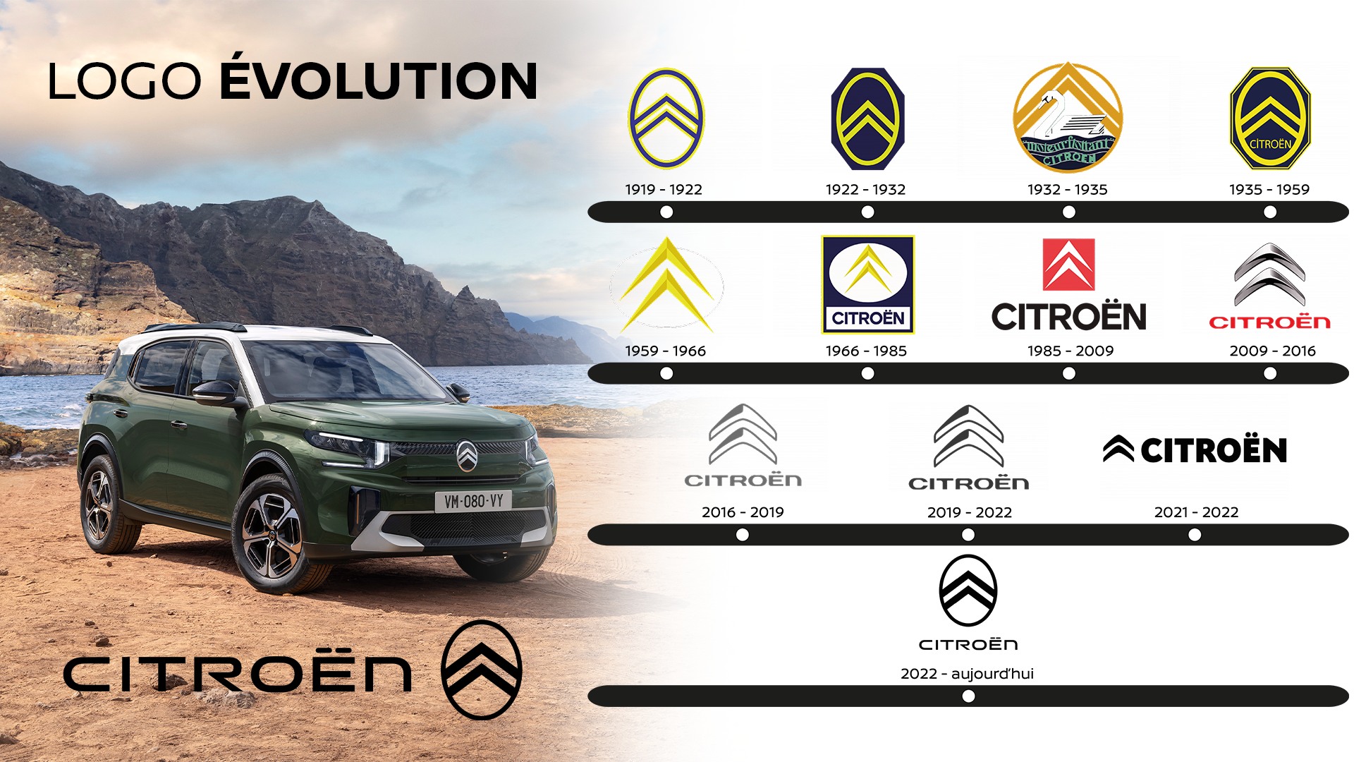 Citroen - 🔄 Évolution du Logo Citroën : Une Histoire de Design ...