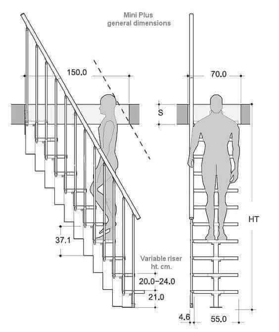 Standard details about stair design - Engineering Infinity