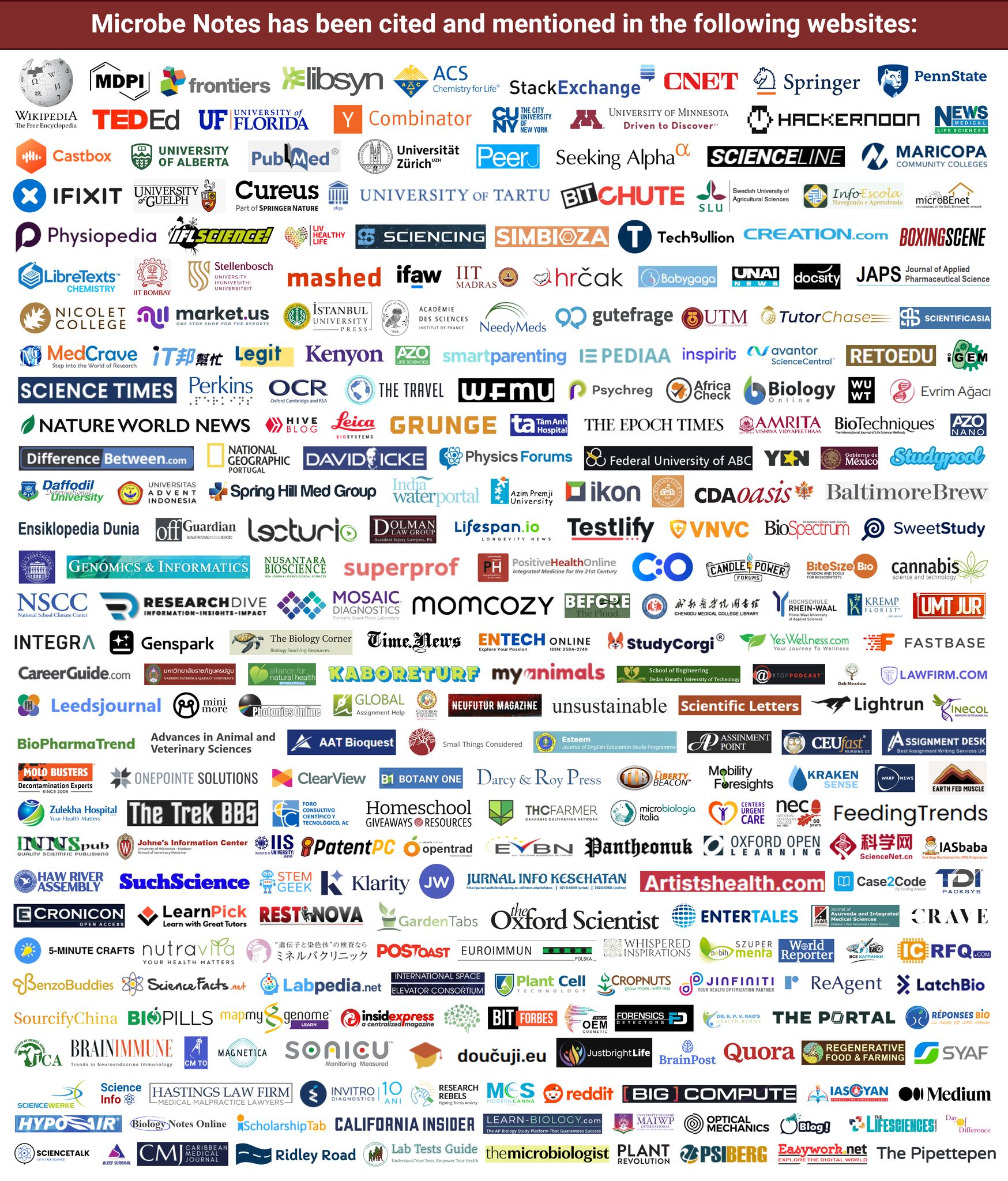 Microbe - Microbe Notes website (microbenotes.com) has been cited and ...
