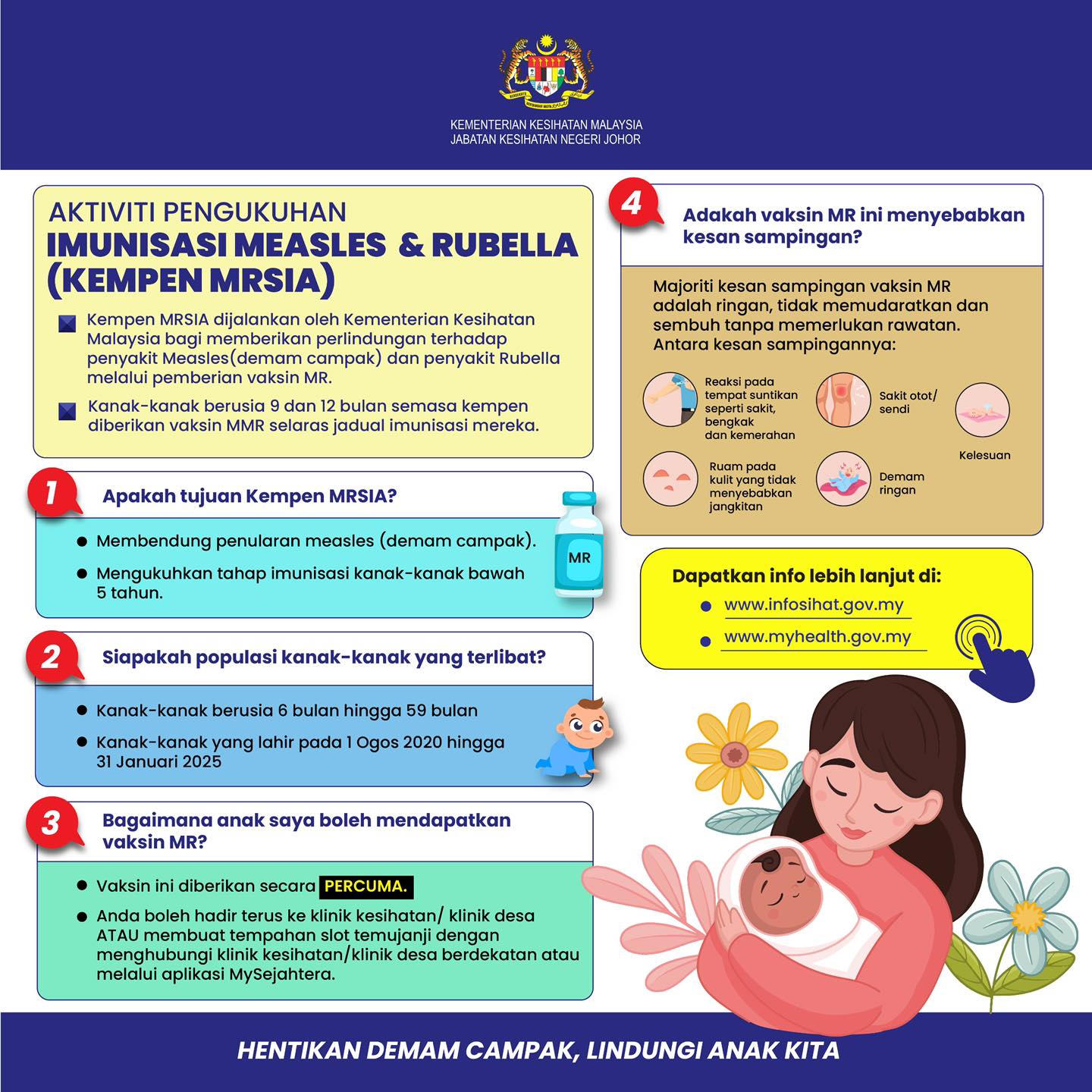 Apa itu MRSIA?... - Sektor Promosi Kesihatan, PKB Miri | Facebook