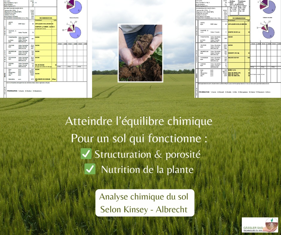 Gässler - 🔎 L'analyse chimique de sol selon la méthode Kinsey Albrecht ...