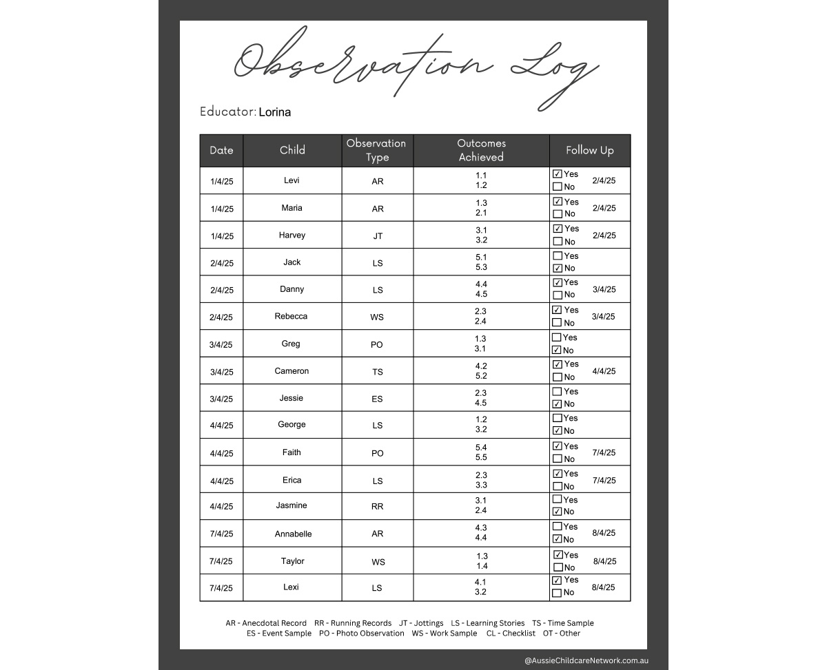 Aussie - Observation Log The Observation Log is a tool for educators to ...