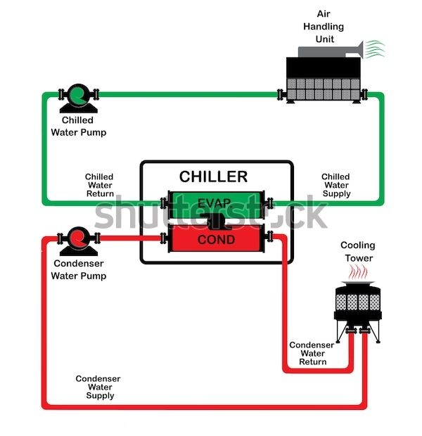How its Works | This diagram illustrates the basic working principle of ...